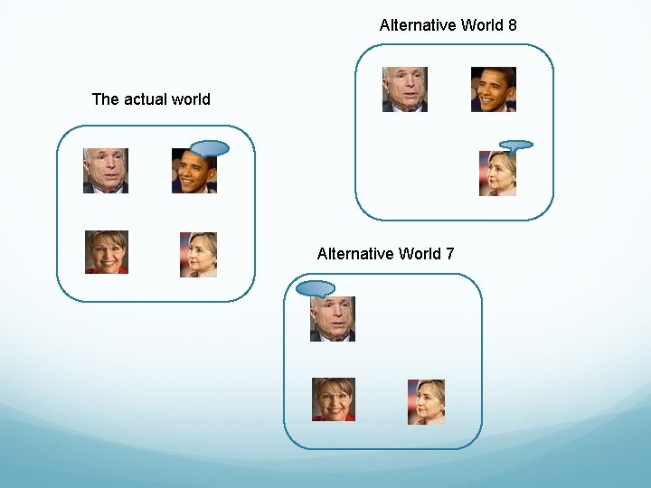 Alternative World 8 The actual world Alternative World 7 