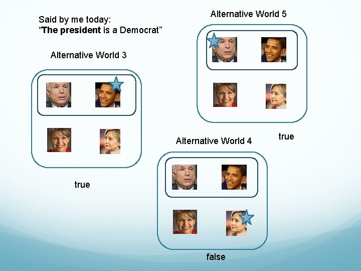 Said by me today: “The president is a Democrat” Alternative World 5 Alternative World