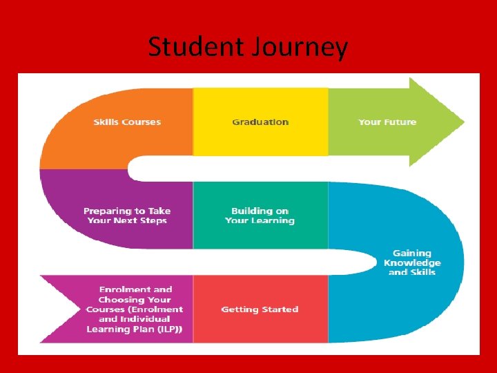 Student Journey 