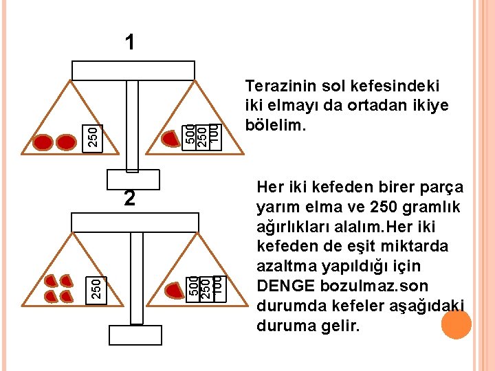 250 500 250 100 1 500 250 100 250 2 Terazinin sol kefesindeki iki