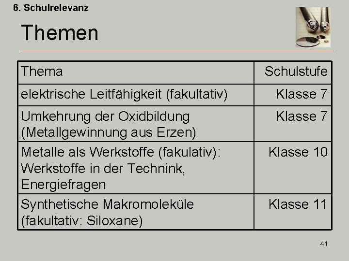 6. Schulrelevanz Themen Thema Schulstufe elektrische Leitfähigkeit (fakultativ) Klasse 7 Umkehrung der Oxidbildung (Metallgewinnung