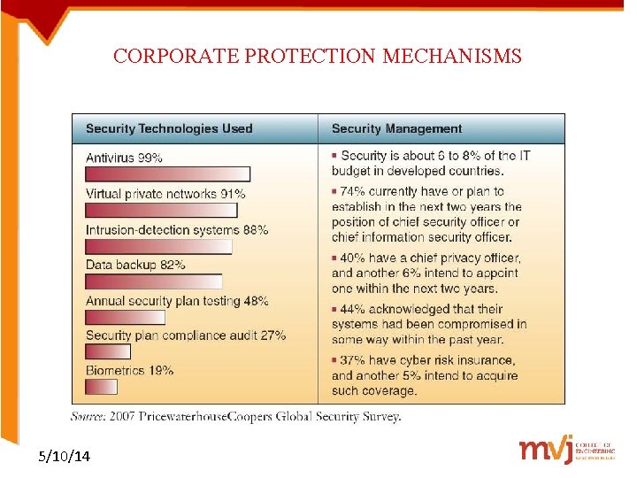 CORPORATE PROTECTION MECHANISMS 5/10/14 