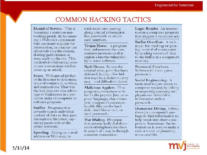 COMMON HACKING TACTICS 5/10/14 