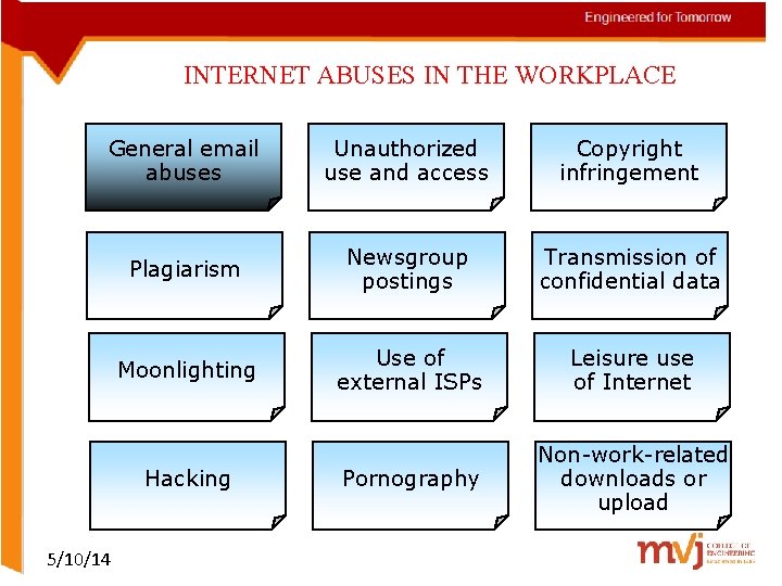 INTERNET ABUSES IN THE WORKPLACE General email abuses Unauthorized use and access Copyright infringement