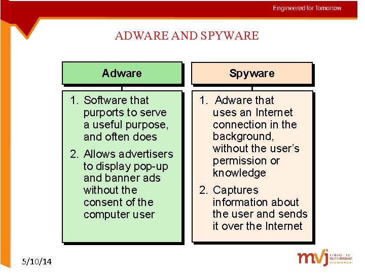 ADWARE AND SPYWARE Adware Spyware 1. Software that purports to serve a useful purpose,