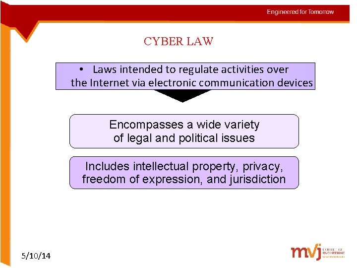 CYBER LAW • Laws intended to regulate activities over the Internet via electronic communication