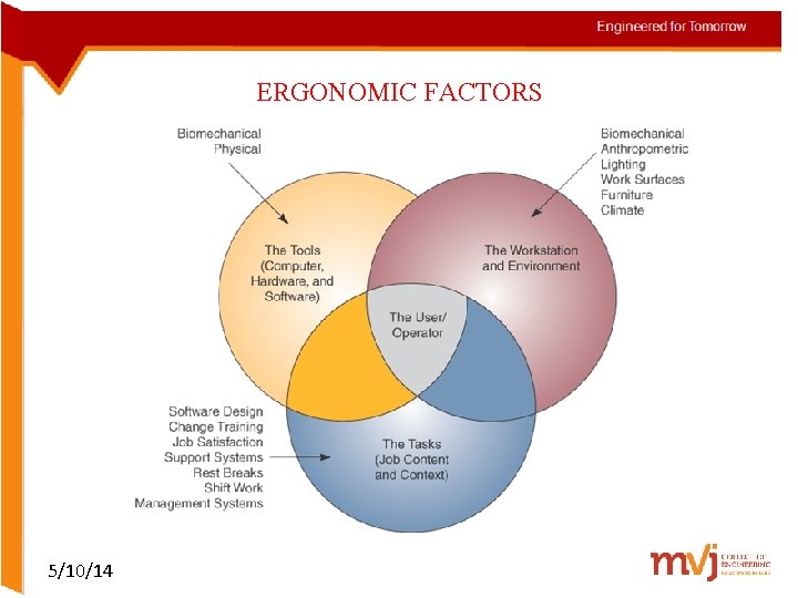 ERGONOMIC FACTORS 5/10/14 