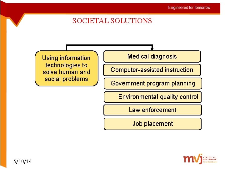 SOCIETAL SOLUTIONS Using information technologies to solve human and social problems Medical diagnosis Computer-assisted