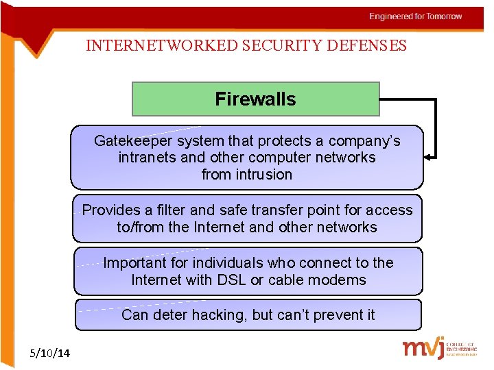 INTERNETWORKED SECURITY DEFENSES Firewalls Gatekeeper system that protects a company’s intranets and other computer