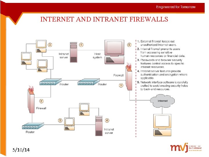 INTERNET AND INTRANET FIREWALLS 5/10/14 