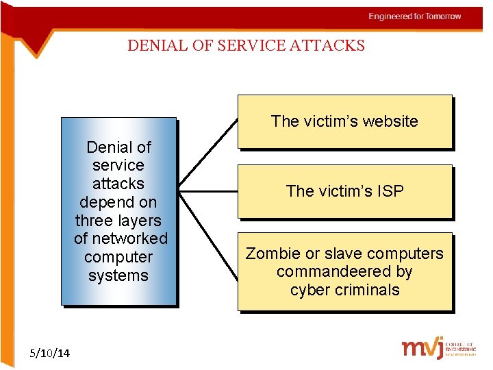 DENIAL OF SERVICE ATTACKS The victim’s website Denial of service attacks depend on three