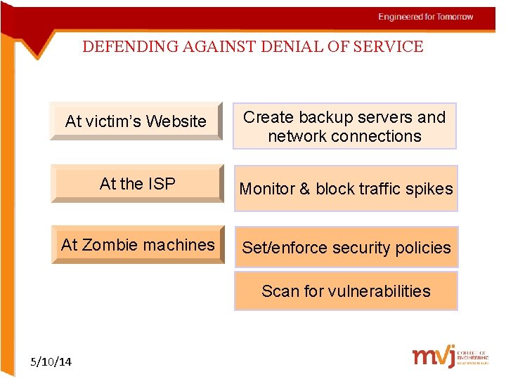 DEFENDING AGAINST DENIAL OF SERVICE At victim’s Website Create backup servers and network connections