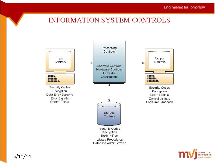INFORMATION SYSTEM CONTROLS 5/10/14 