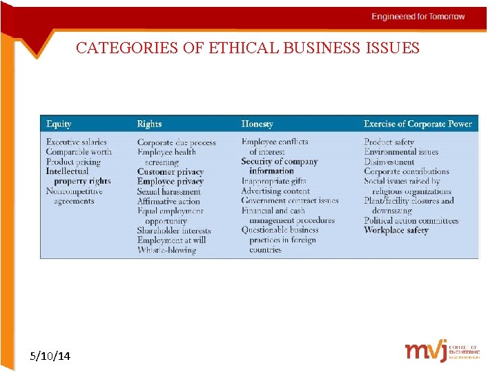 CATEGORIES OF ETHICAL BUSINESS ISSUES 5/10/14 