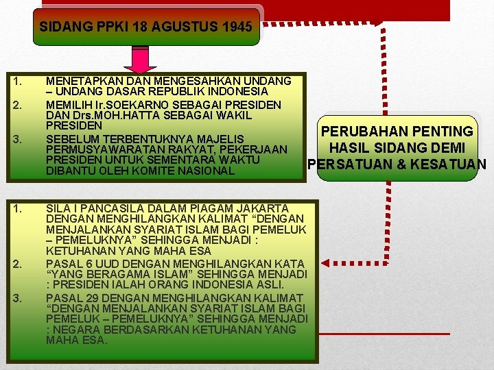 SIDANG PPKI 18 AGUSTUS 1945 1. 2. 3. 1. 2. 3. MENETAPKAN DAN MENGESAHKAN