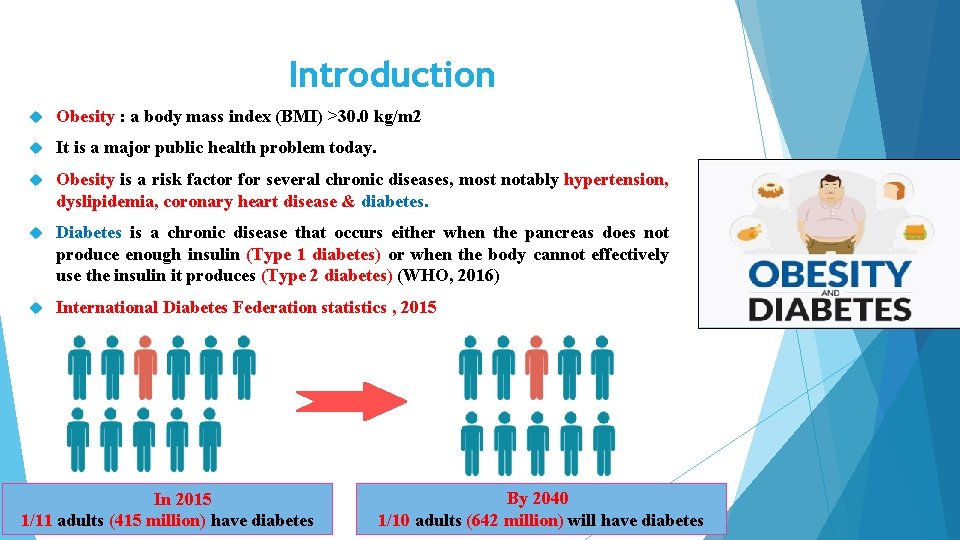 Introduction Obesity : a body mass index (BMI) >30. 0 kg/m 2 It is