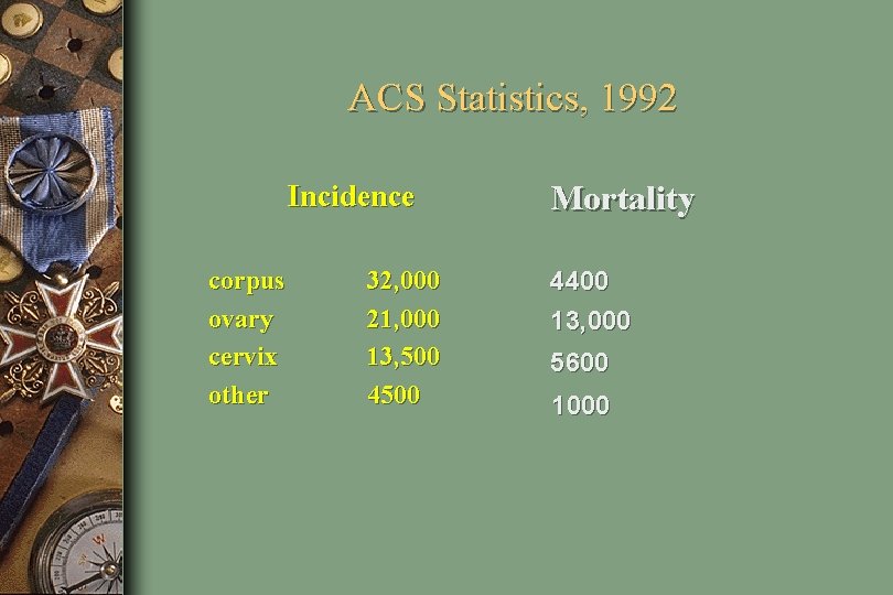 ACS Statistics, 1992 Incidence corpus ovary cervix other 32, 000 21, 000 13, 500