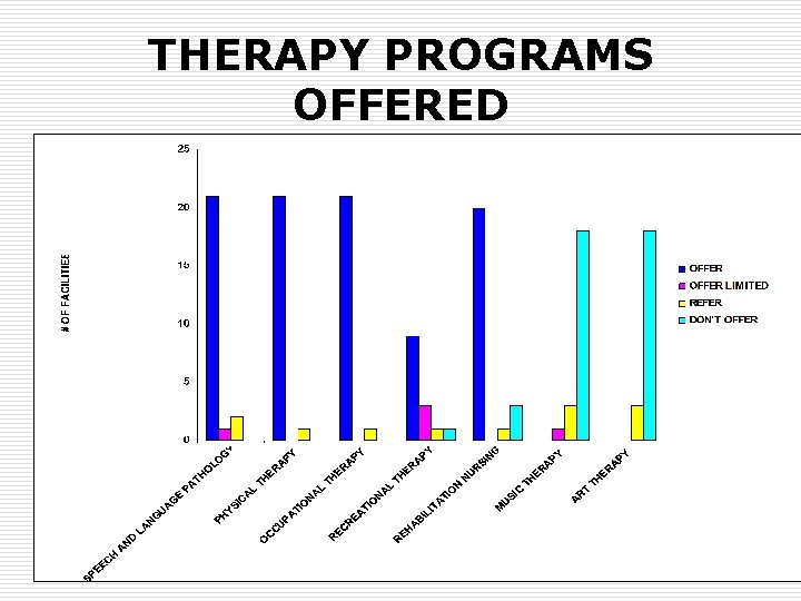 THERAPY PROGRAMS OFFERED 