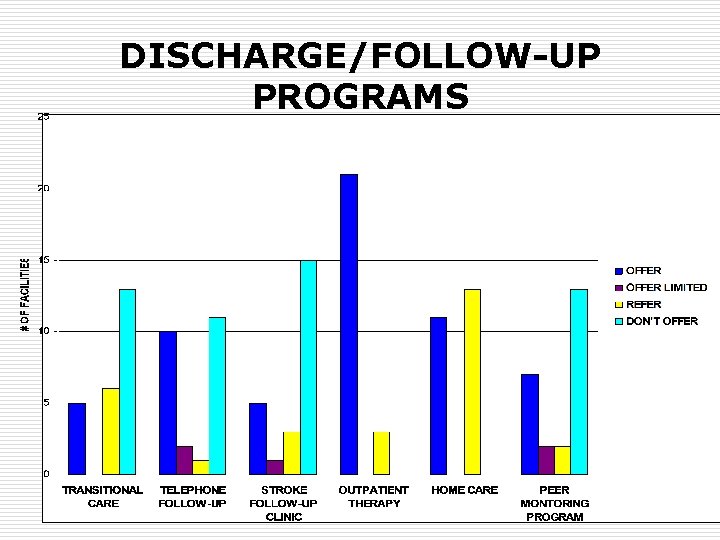 DISCHARGE/FOLLOW-UP PROGRAMS 