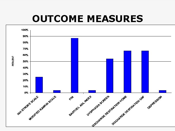 OUTCOME MEASURES 