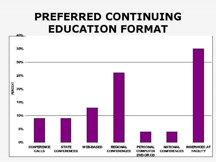 PREFERRED CONTINUING EDUCATION FORMAT 