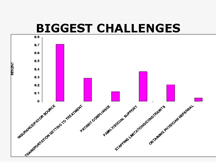 BIGGEST CHALLENGES 