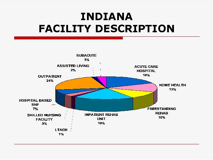 INDIANA FACILITY DESCRIPTION 