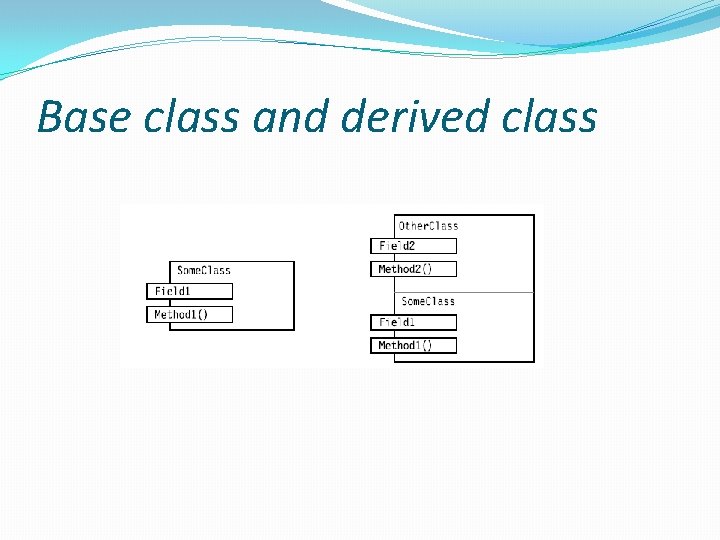Base class and derived class 