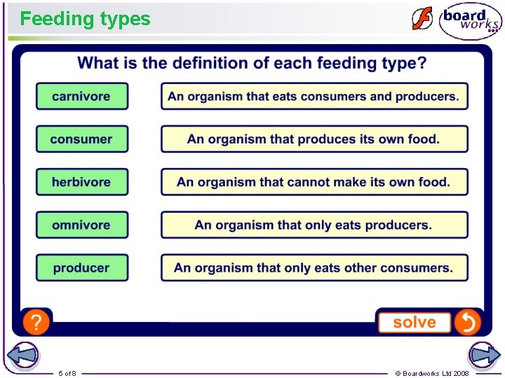 Feeding types 5 of 8 © Boardworks Ltd 2008 