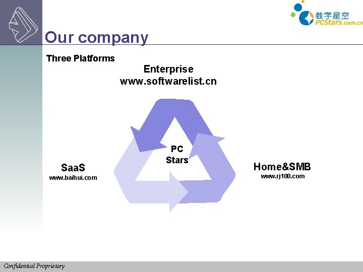 Our company Three Platforms Saa. S www. baihui. com Confidential Proprietary Enterprise www. softwarelist.