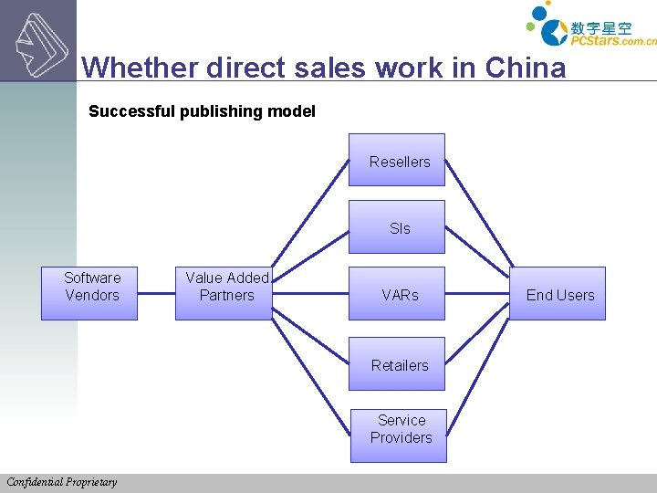 Whether direct sales work in China Successful publishing model Resellers SIs Software Vendors Value