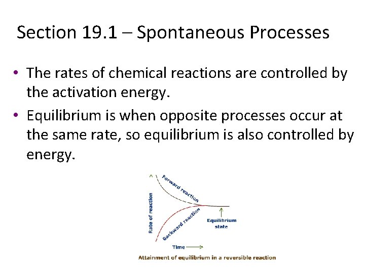 Section 19. 1 – Spontaneous Processes • The rates of chemical reactions are controlled