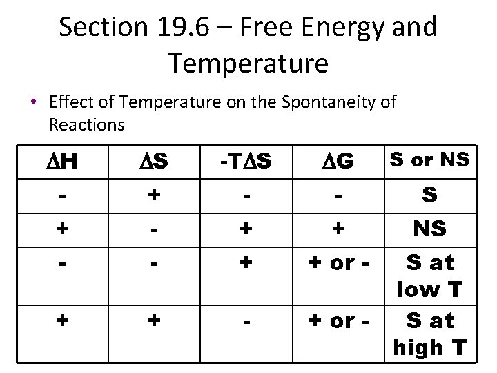 Section 19. 6 – Free Energy and Temperature • Effect of Temperature on the