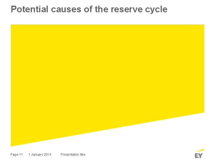 Potential causes of the reserve cycle Page 11 1 January 2014 Presentation title 