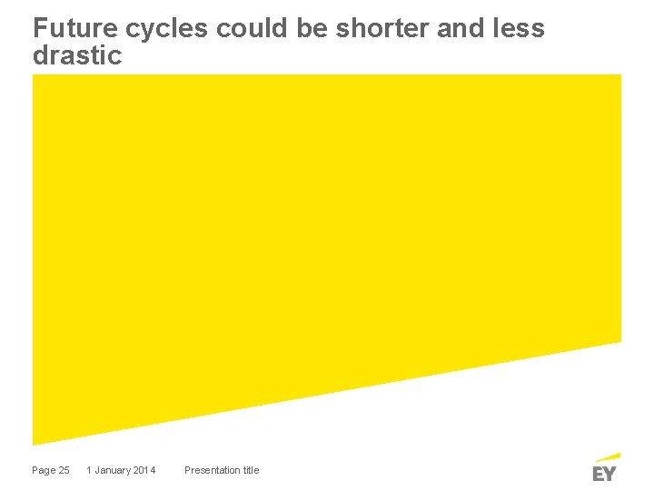 Future cycles could be shorter and less drastic Page 25 1 January 2014 Presentation