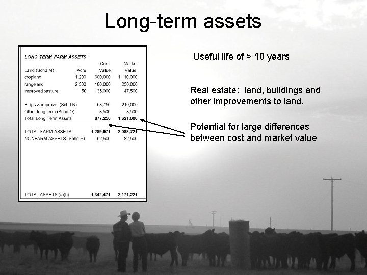 Long-term assets Useful life of > 10 years Real estate: land, buildings and other