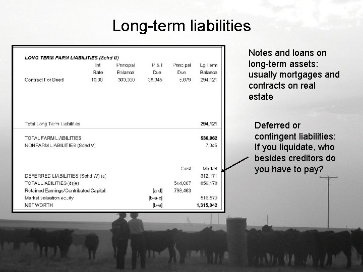 Long-term liabilities Notes and loans on long-term assets: usually mortgages and contracts on real
