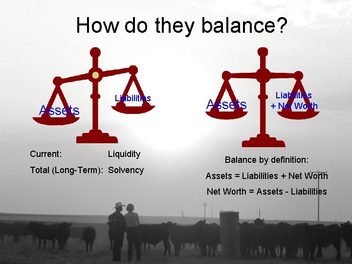 How do they balance? Assets Current: Liabilities Liquidity Total (Long-Term): Solvency Assets Liabilities +