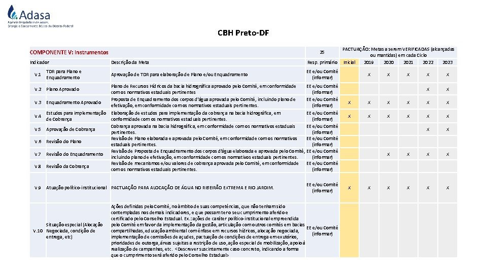 CBH Preto-DF COMPONENTE V: Instrumentos Indicador V. 1 TDR para Plano e Enquadramento V.
