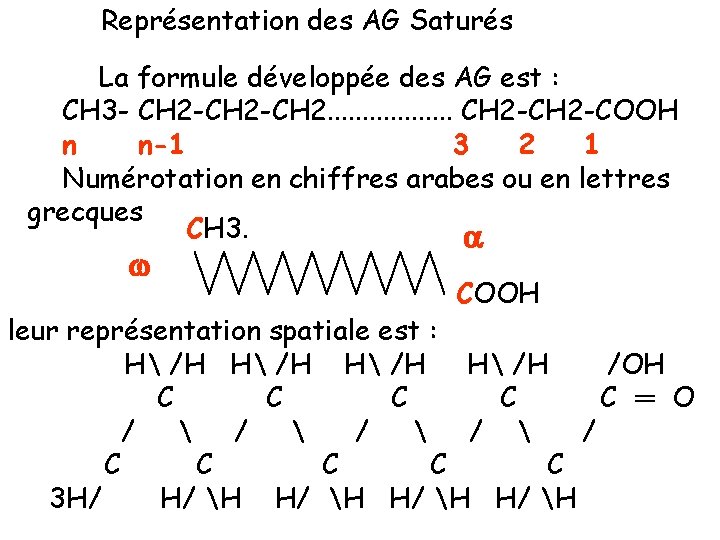 Représentation des AG Saturés La formule développée des AG est : CH 3 -