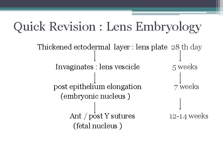 Quick Revision : Lens Embryology Thickened ectodermal layer : lens plate 28 th day