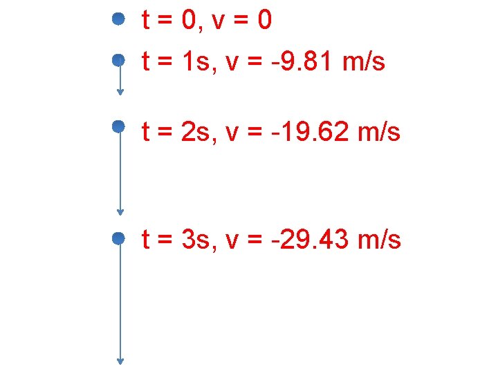 t = 0, v = 0 t = 1 s, v = -9. 81