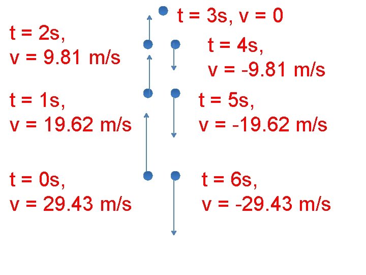 t = 2 s, v = 9. 81 m/s t = 3 s, v