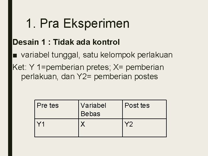 1. Pra Eksperimen Desain 1 : Tidak ada kontrol ■ variabel tunggal, satu kelompok