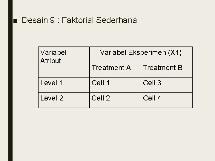 ■ Desain 9 : Faktorial Sederhana Variabel Atribut Variabel Eksperimen (X 1) Treatment A