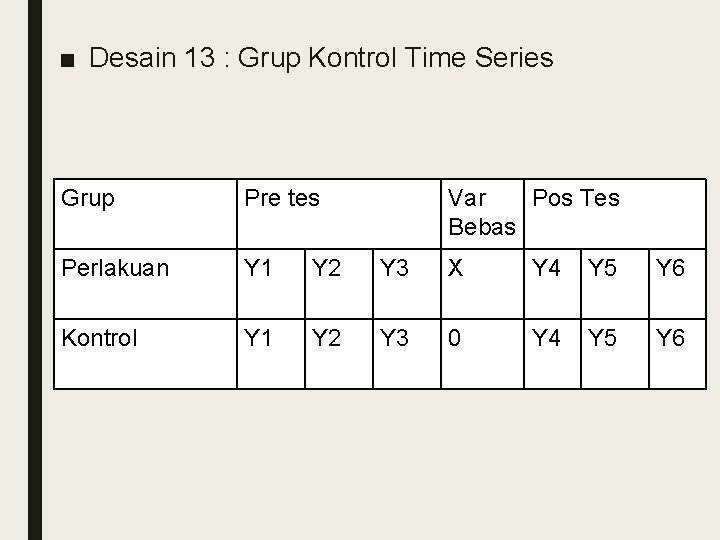 ■ Desain 13 : Grup Kontrol Time Series Grup Pre tes Var Pos Tes