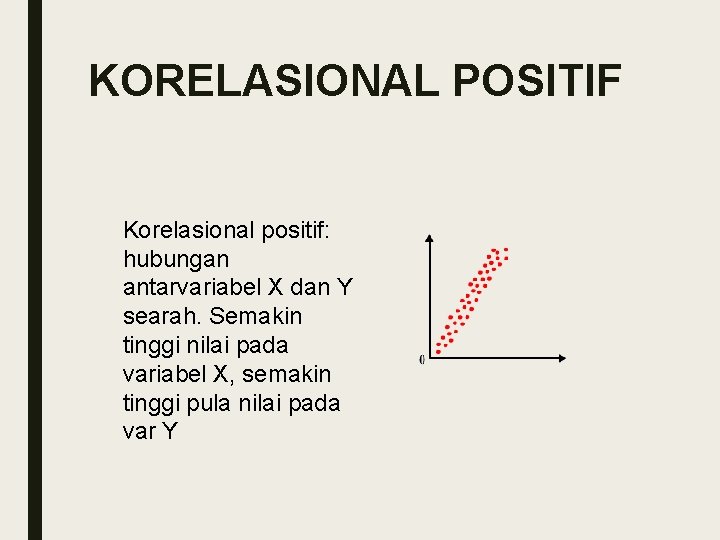 KORELASIONAL POSITIF Korelasional positif: hubungan antarvariabel X dan Y searah. Semakin tinggi nilai pada