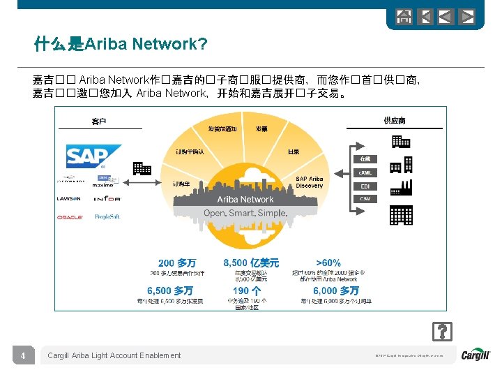 什么是Ariba Network? 嘉吉�� Ariba Network作�嘉吉的�子商�服�提供商，而您作�首�供�商， 嘉吉��邀�您加入 Ariba Network，开始和嘉吉展开�子交易。 4 Cargill Ariba Light Account Enablement