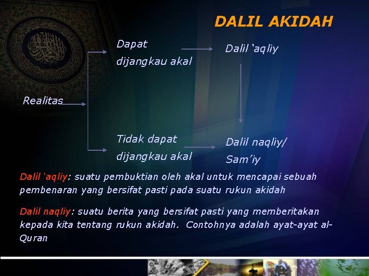 DALIL AKIDAH Dapat Dalil ‘aqliy dijangkau akal Realitas Tidak dapat Dalil naqliy/ dijangkau akal