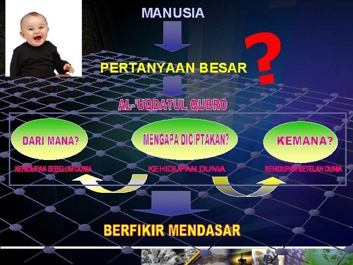 MANUSIA PERTANYAAN BESAR ? 